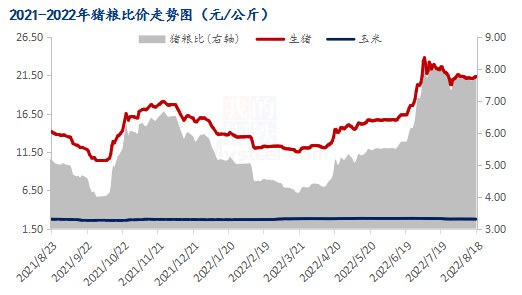 2022年猪价格走势_2020年猪的价格走势行情