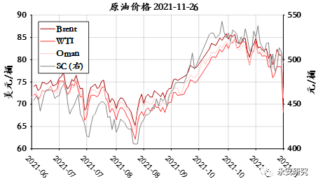 国际原油的最新价格走势图_最新国际原油价格走势图分析