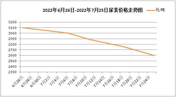 2022年2月19日铝价走势_铝价格 今日铝价行情2021年9月19日