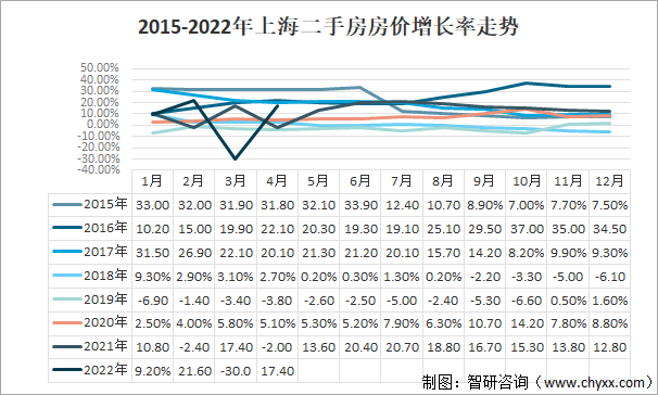 许昌二手房房价2022走势_许昌二手房房价2022走势图