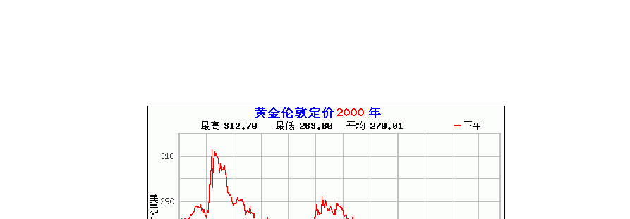 黄金最新价格今日走势_今日黄金价格最新行情走势