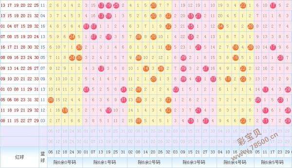 2012年双色球全年的走势图_2012年双色球全年基本走势图表图