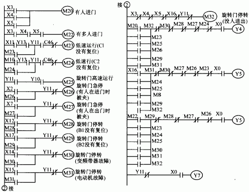 关于三菱系统模拟走势图怎么旋转的信息