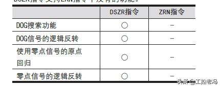 关于三菱系统模拟走势图怎么旋转的信息