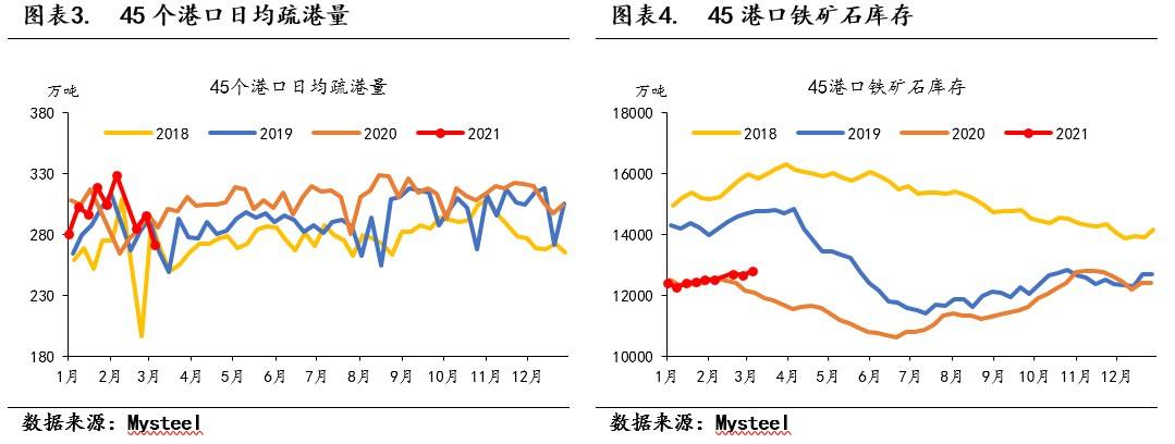 铁矿石价格指数走势图_铁矿石价格行情走势分析