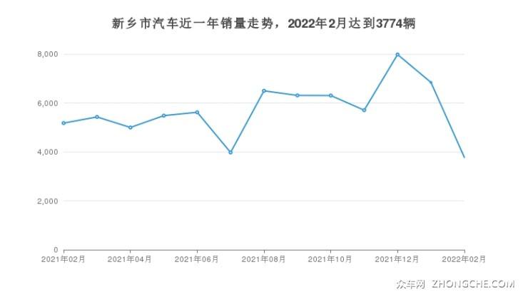 2022年新乡市房价走势_新乡房价2021年房价走势图