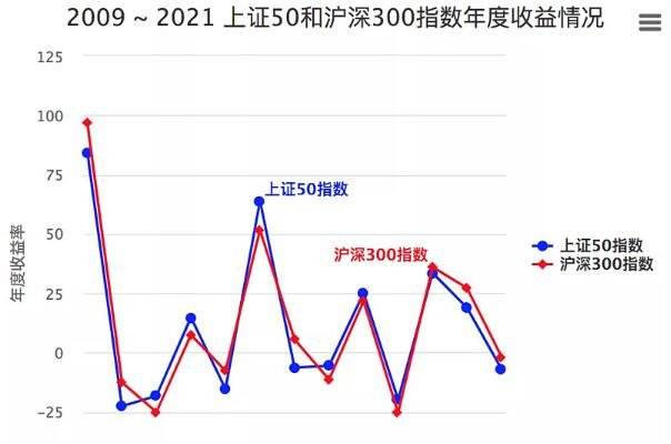 上证指数和证券指数k线走势_上证指数和证券指数k线走势图