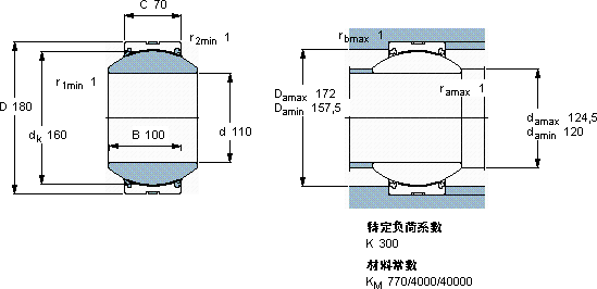 滨江区综合滑动轴承型号价格走势的简单介绍