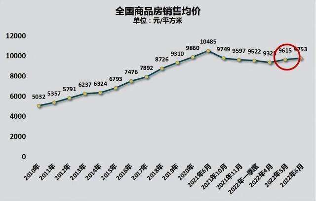 东莞西平历年房价走势_2014年东莞房价走势图