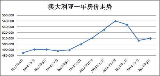 东莞西平历年房价走势_2014年东莞房价走势图