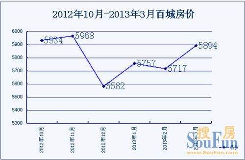 未来20年石家庄房价走势_未来20年石家庄房价走势分析