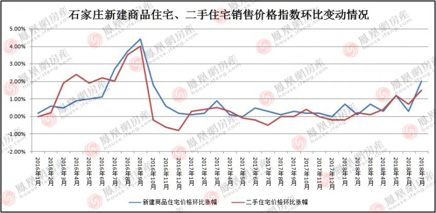 未来20年石家庄房价走势_未来20年石家庄房价走势分析