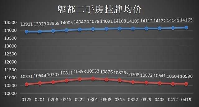 成都未来二手房房价走势分析_成都未来二手房房价走势分析最新