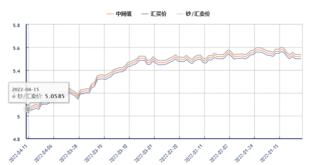 包含2022年近30天铝价走势图的词条