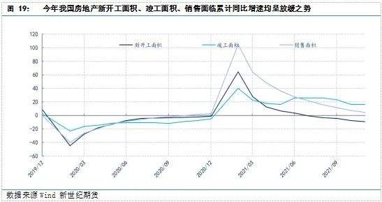 包含2022年近30天铝价走势图的词条