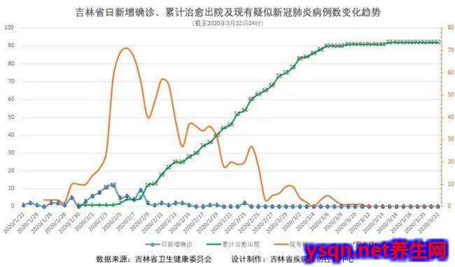 吉林省十一选五基本走势今天的简单介绍