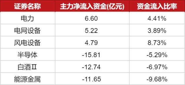 中天科技主力资金走势_中天科技主力资金走势图