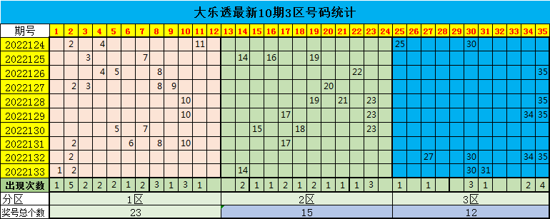 大乐透个数乐彩走势图_大乐透个数乐彩走势图表