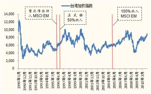 韩国股市2000年以后的走势图_韩国股市2000年以后的走势图分析