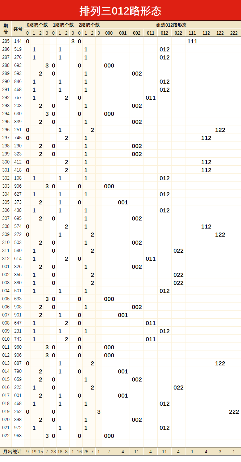 排列三2004年三连号走势图_2004年排列三开奖号码走势图