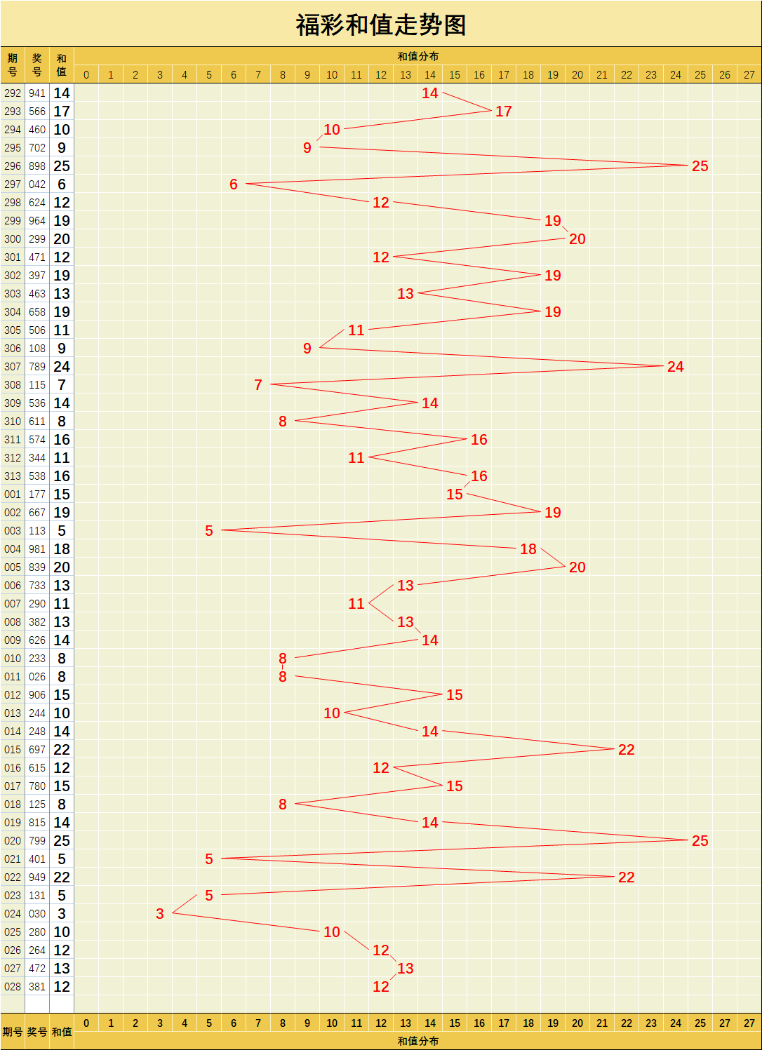 福彩3d105期走势图_福彩3d走势图50期开奖结果