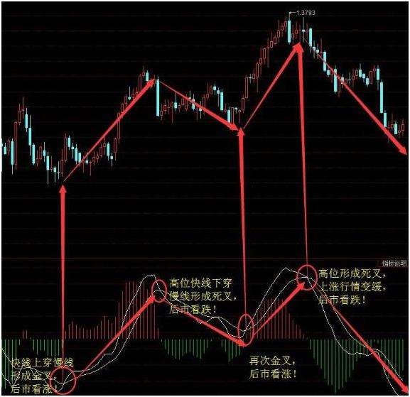 wr和macd走势相反_macd和wr哪个更有效