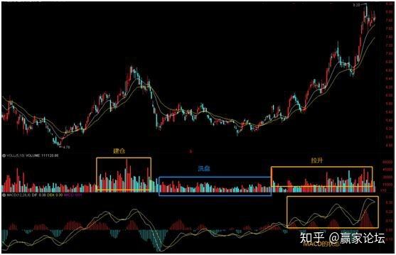 wr和macd走势相反_macd和wr哪个更有效