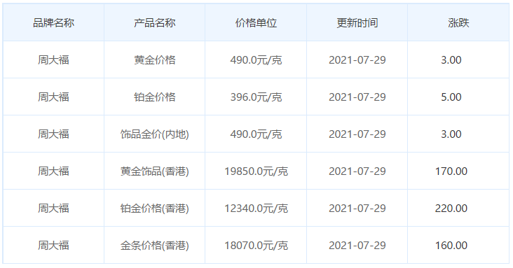 国内黄金手饰价格走势_国内黄金手饰价格走势图