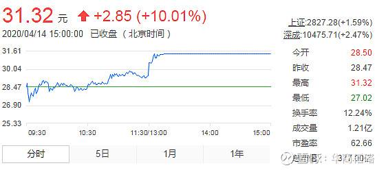 以岭药业4月13日走势_以岭药业4月13日走势预测