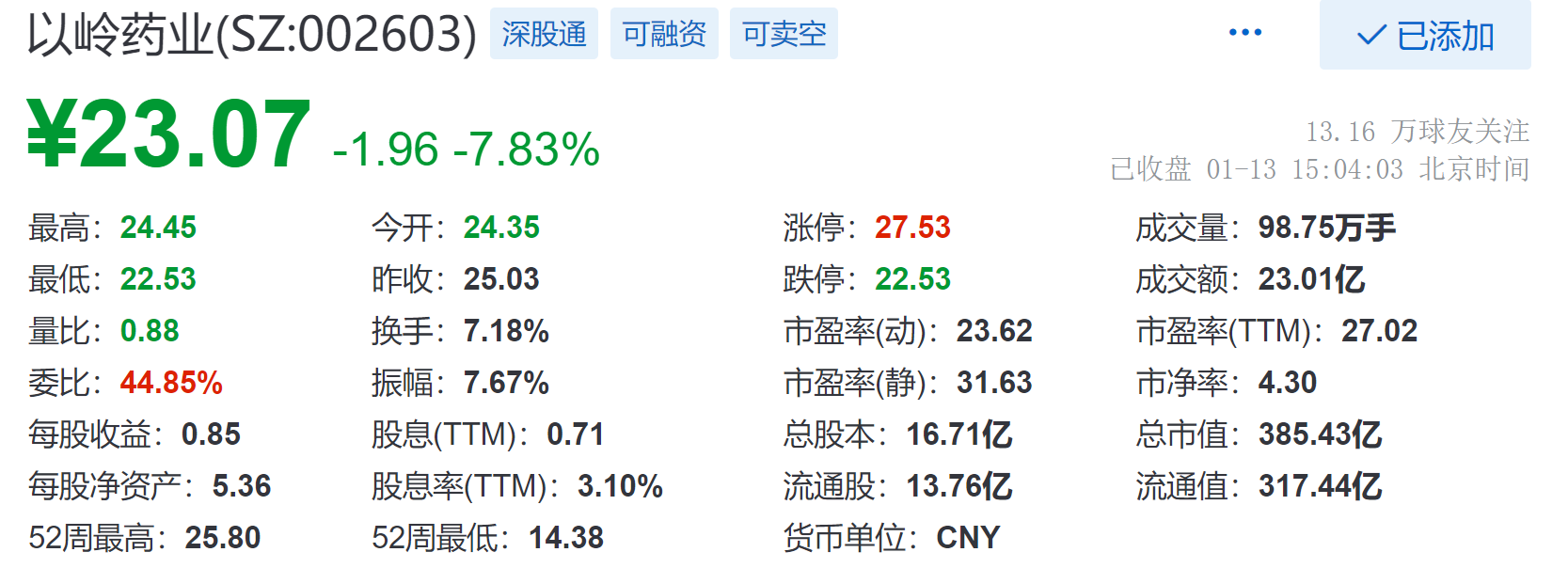 以岭药业4月13日走势_以岭药业4月13日走势预测