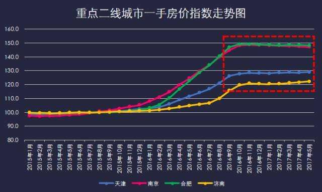 未来5年三四线房价走势的简单介绍