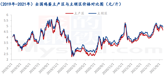 2018年鸡蛋价格走势图_2018年鸡蛋价格走势图表