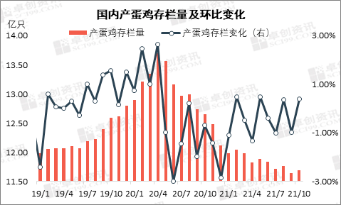 2018年鸡蛋价格走势图_2018年鸡蛋价格走势图表