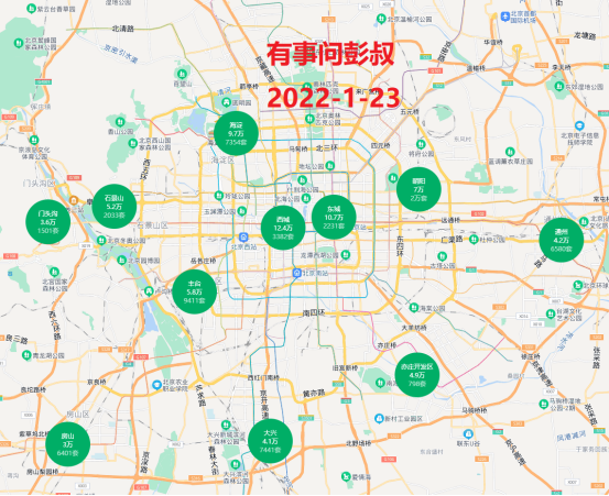 北京西城区二手房房源走势_北京西城区二手房房源走势最新