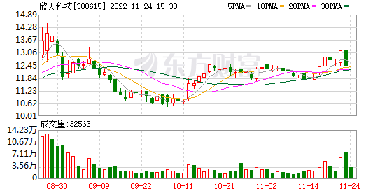 12月30日大盘走势_2018年12月31日大盘指数