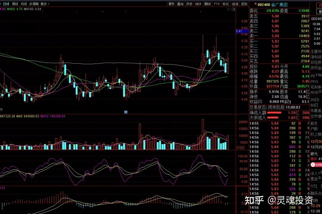 12月30日大盘走势_2018年12月31日大盘指数