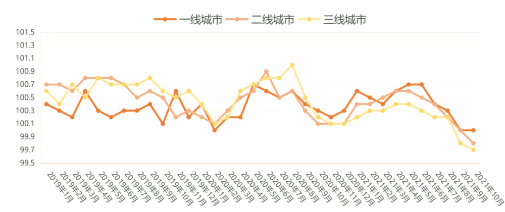 常熟房价2021年走势最新消息_常熟房价2021年走势最新消息图