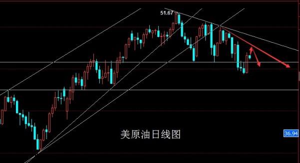 油价上涨与白银价格走势的关系的简单介绍