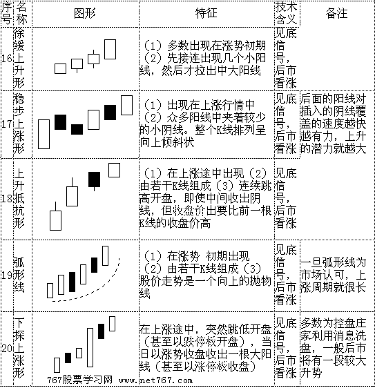 股票日走势图有多少种_股票今日走势图包含哪些数据