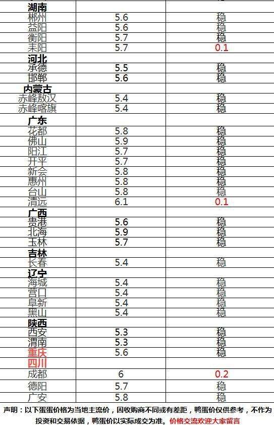 2021蛋鸭饲料销量走势图_2021年鸭蛋的市场行情怎样