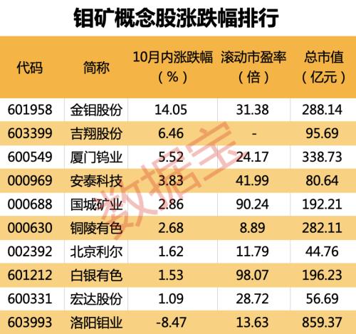 如何做金属材料价格走势报告的简单介绍