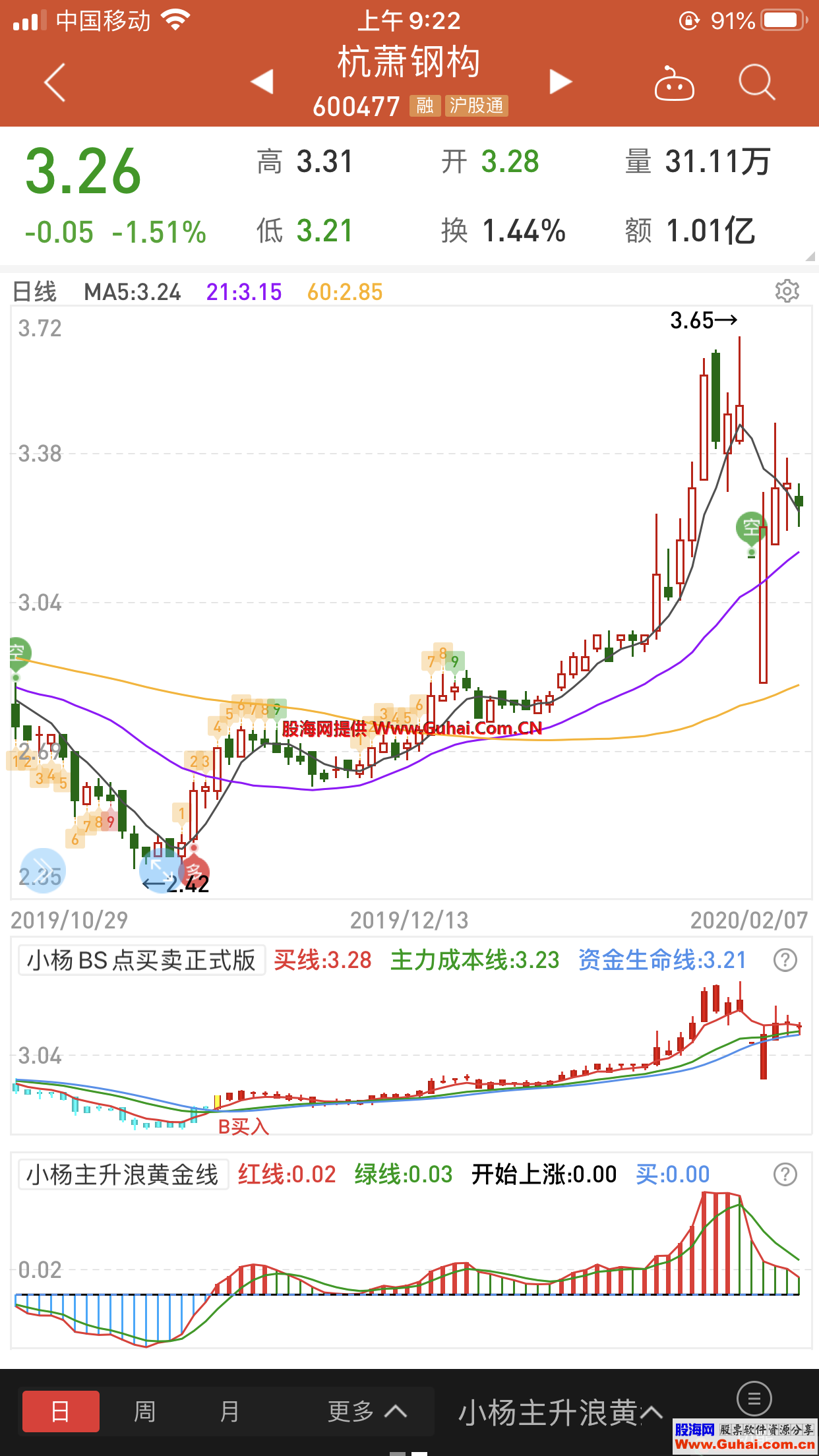 关于同花顺实时走势图双色球的信息