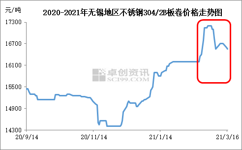 镍价走势图最新行情新浪_镍价走势图最新行情新浪财经