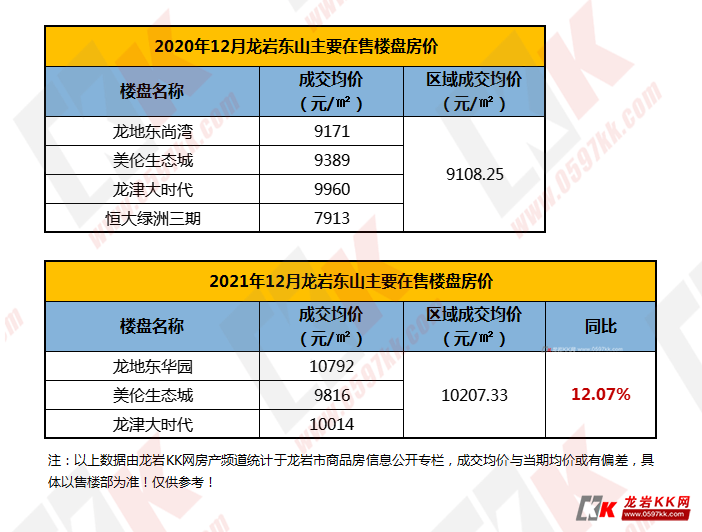 龙岩房价8月走势最新消息_龙岩房价8月走势最新消息及图片