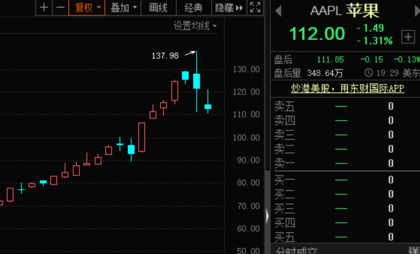 未来三年科技股走势图_未来三年科技股走势图最新