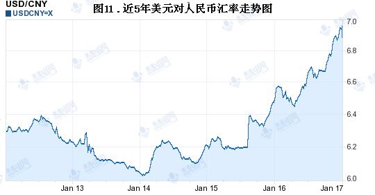 人民币2021年汇率走势_人民币2021年汇率走势分析