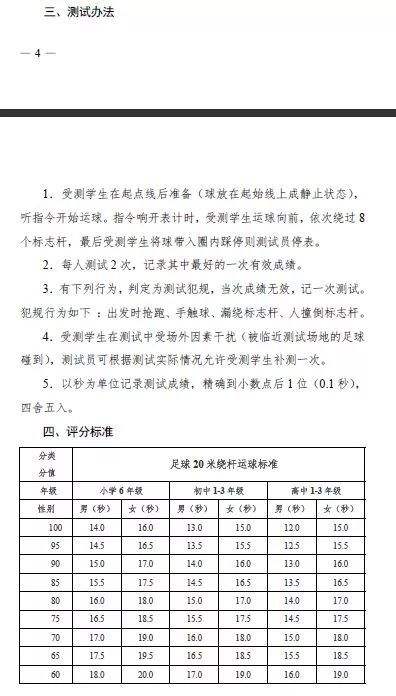 足球基础标准_足球基础规则详细介绍