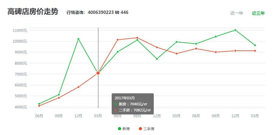 山东2019房价走势_山东省房价排行榜2019