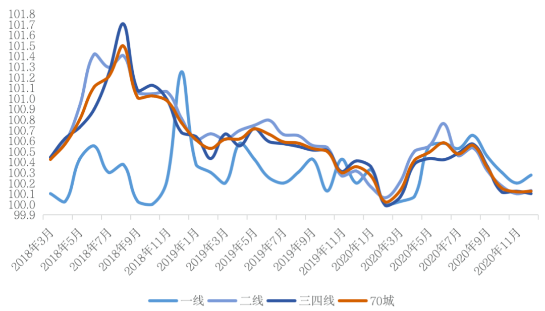 山东2019房价走势_山东省房价排行榜2019