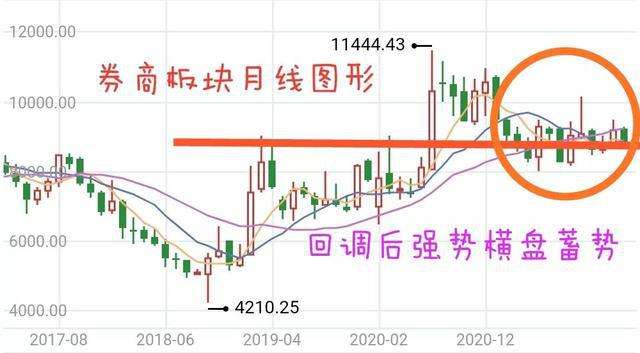 关于上证指数下周一走势分析的信息